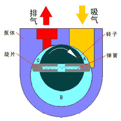 迅达真空泵,迅达真空泵厂,肇庆真空泵厂
