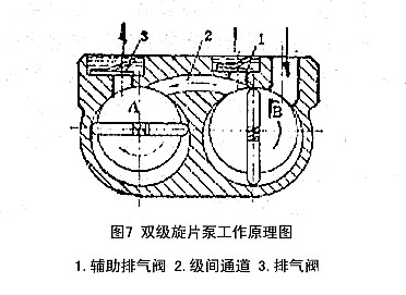 迅达真空泵,迅达真空泵厂,肇庆真空泵厂