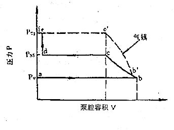 迅达真空泵,迅达真空泵厂,肇庆真空泵厂